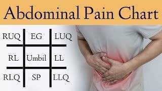 "Abdominal Pain Guide: Navigating Tummy Troubles".....