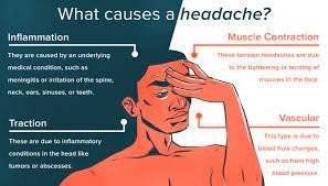 "Relief from Pain: Your Comprehensive Headache Survival Guide"