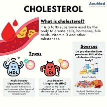 Good Cholesterol, Great Choices: Your Guide to Natural Sources"